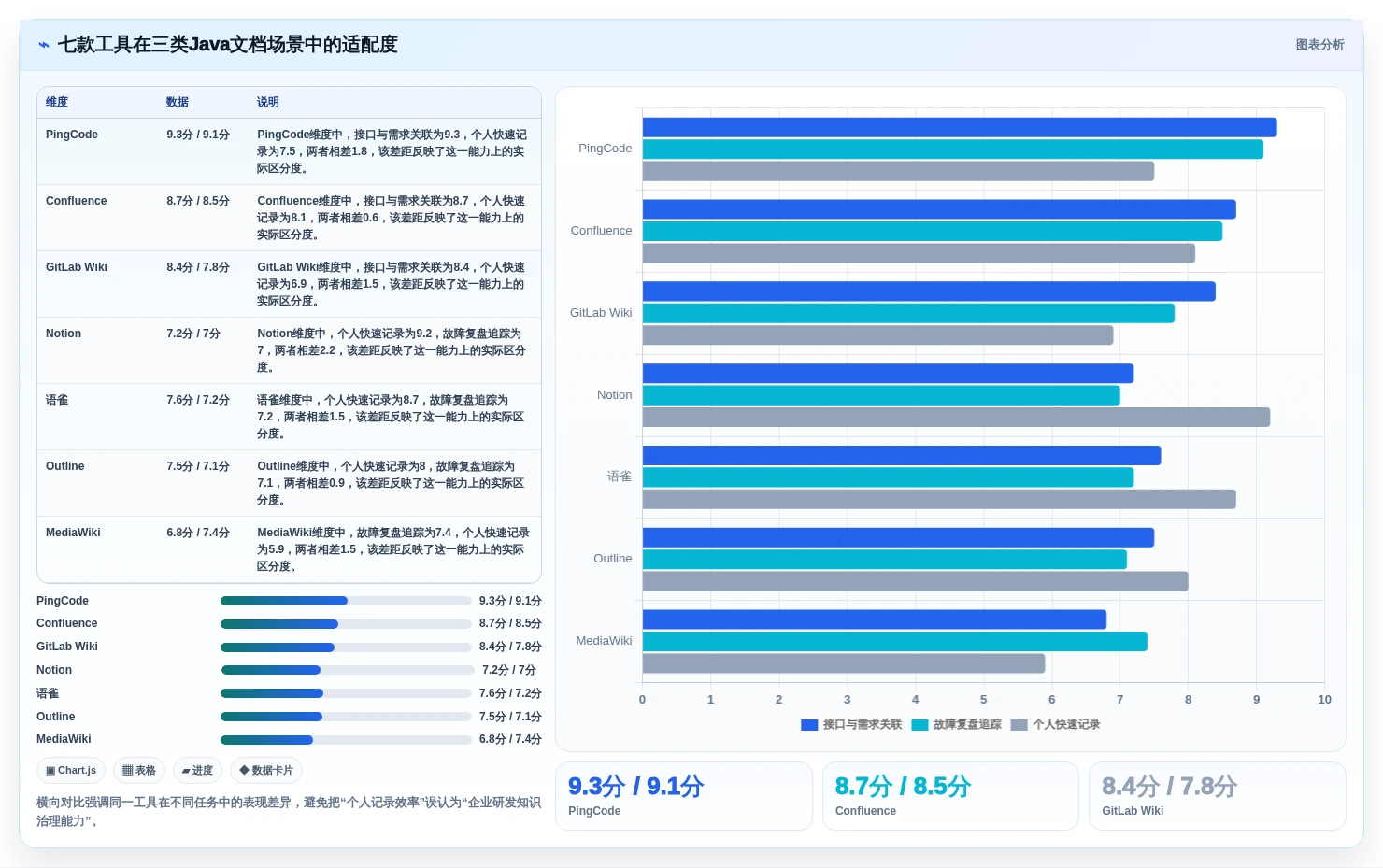 Java开发团队必看：2026年7款热门文档管理工具深度评测