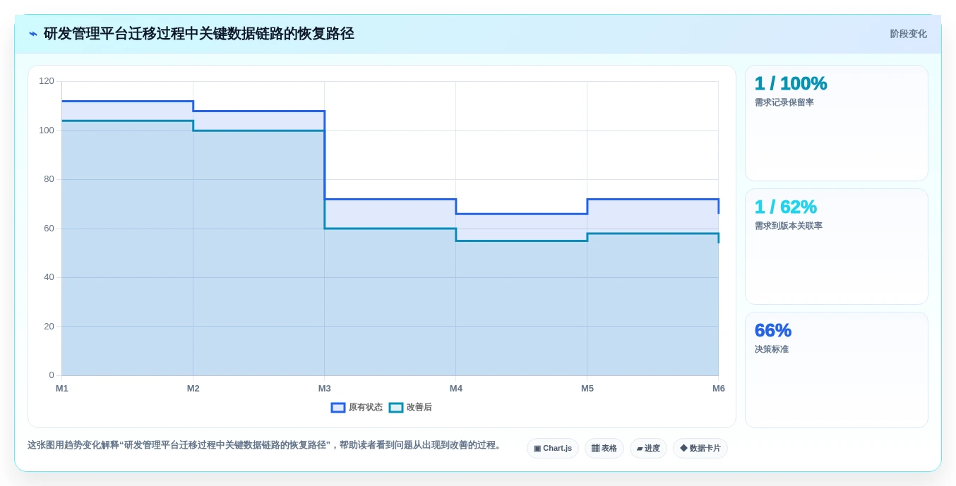 2026年项目管理系统选型指南:8款主流平台深度评测与国产化替代策略