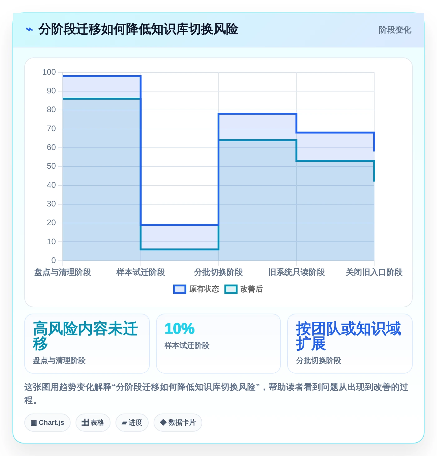 2026年必看:6款顶级知识库+平台工具深度对比