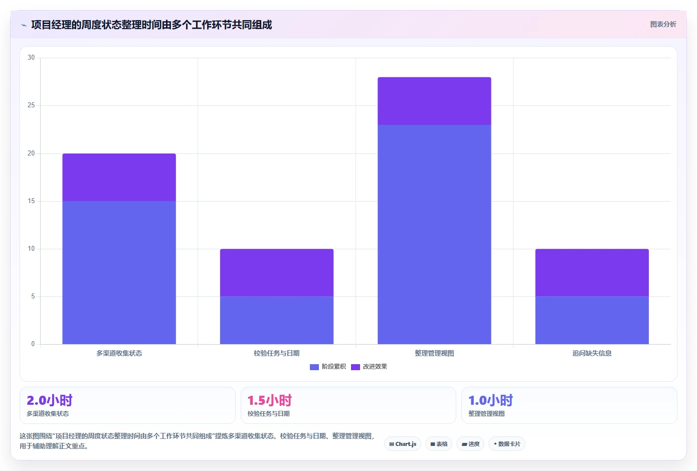2026年项目管理工具哪个功能全面？主流软件深度测评与对比分析