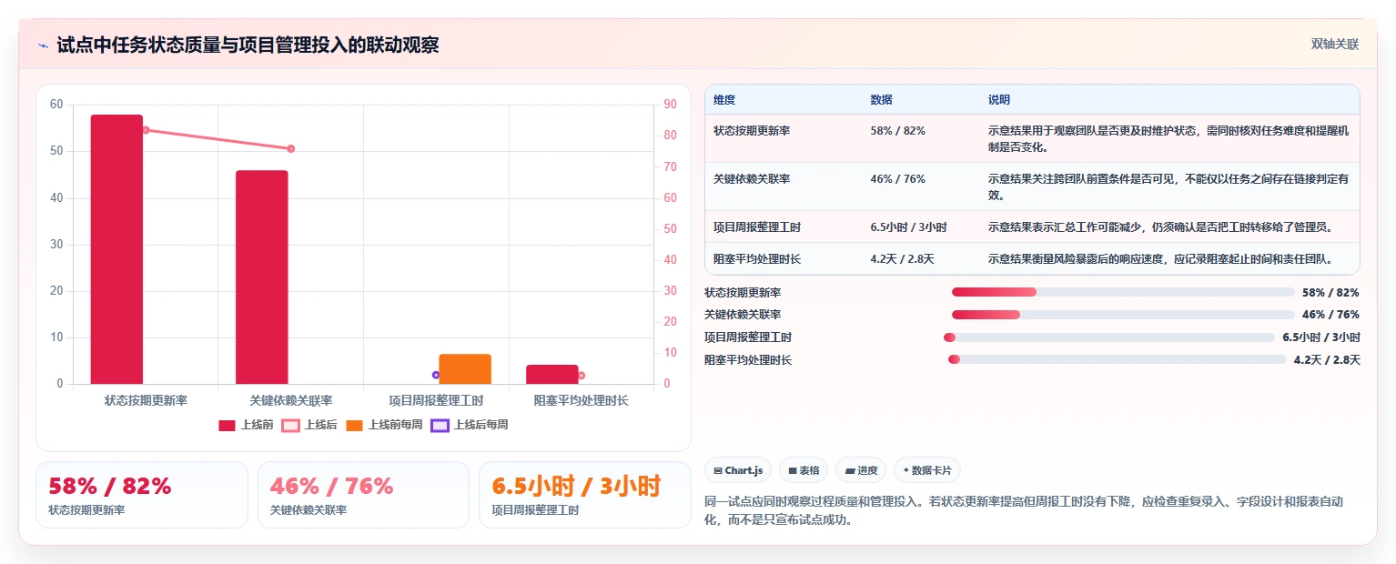 项目经理必读：2026年最受欢迎的7大项目管理系统推荐