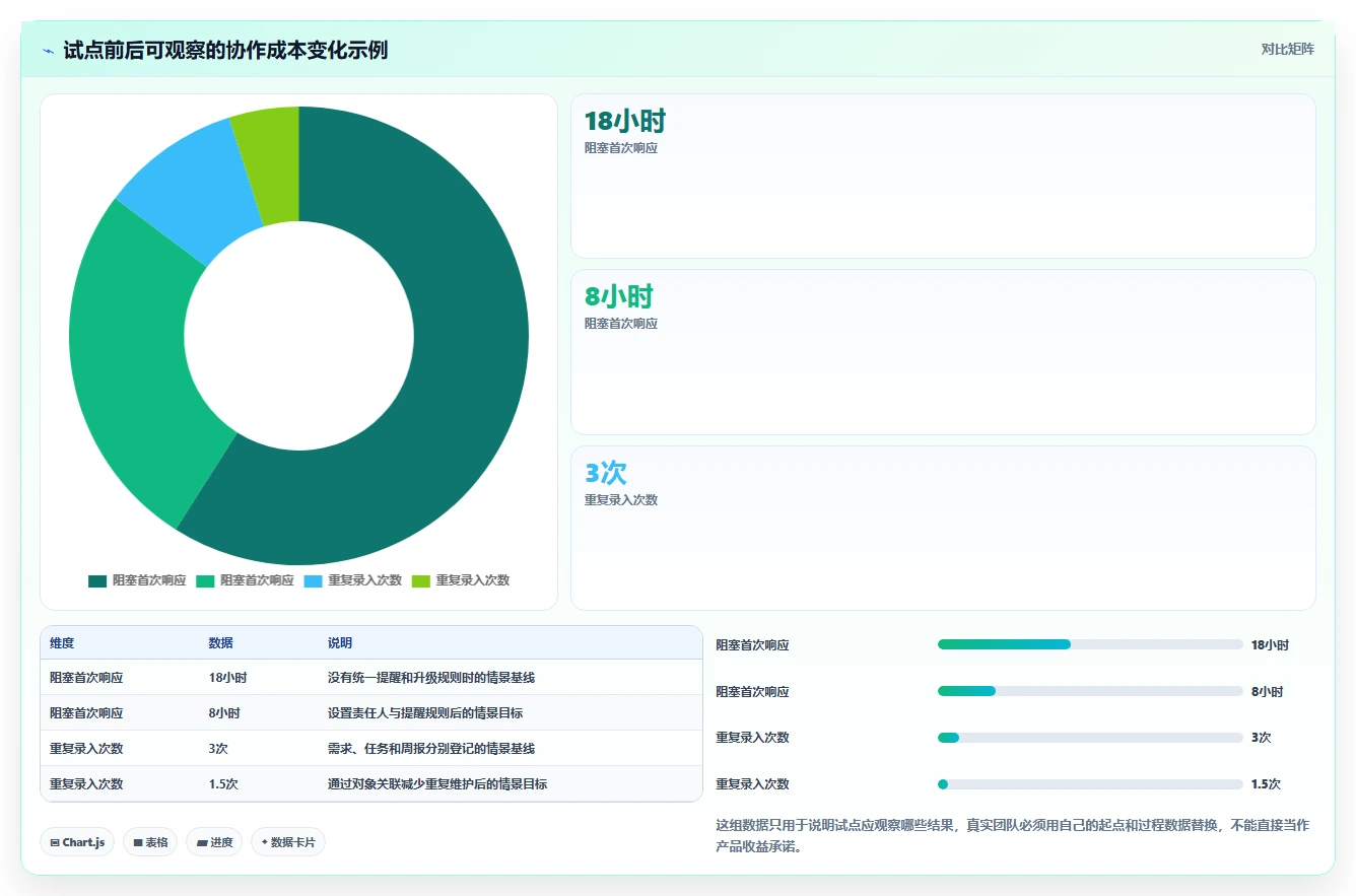 研发团队必备:2026年最受欢迎的5大项目管理工具project推荐