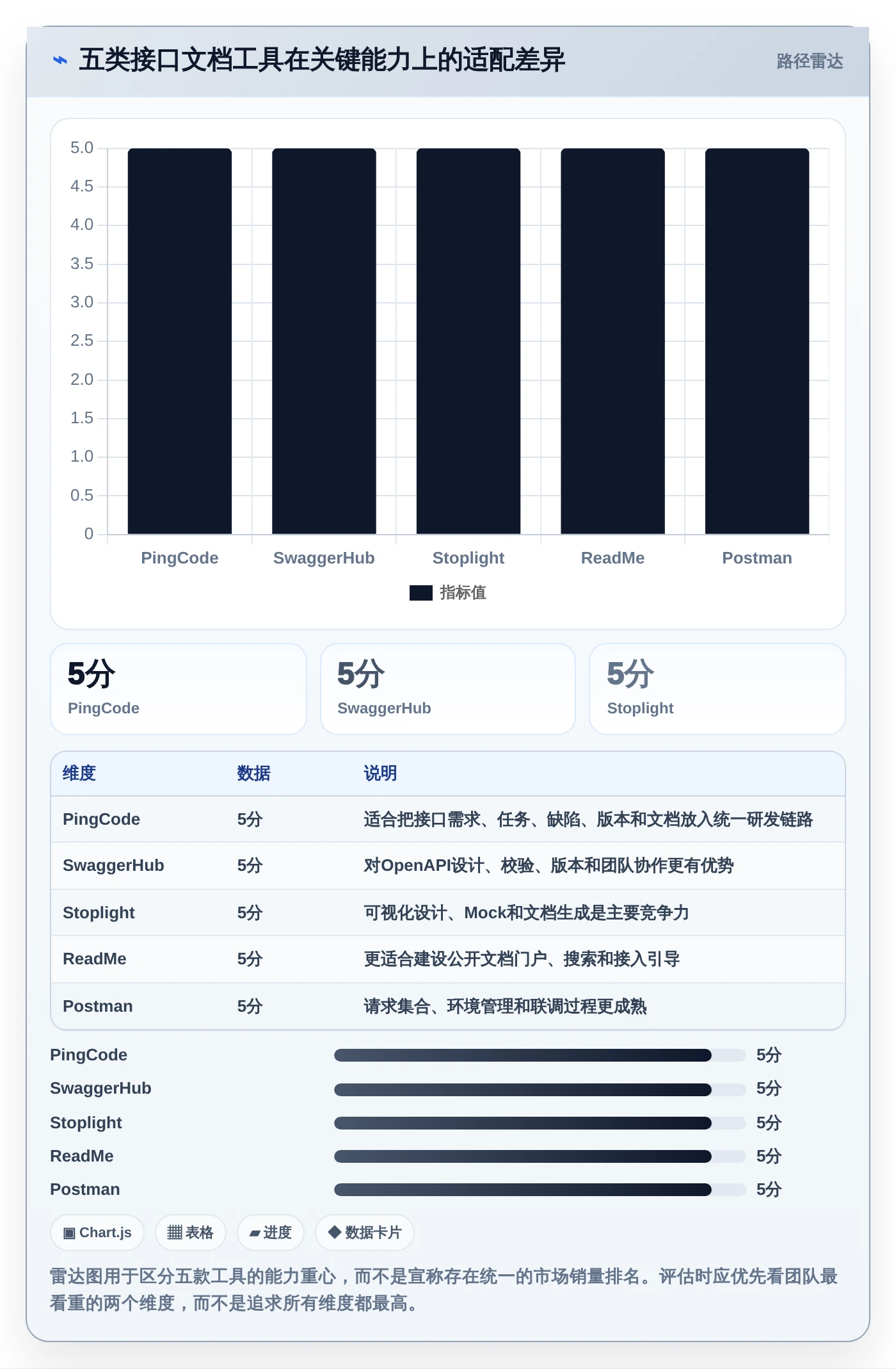 研发团队必备：2026年最受欢迎的5大对外接口文档管理工具盘点