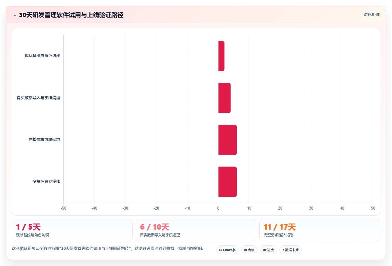 2026年适合中小企业的研发管理软件深度测评与推荐清单