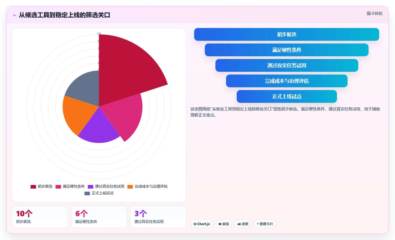 2026年项目管理软件选型指南:6款主流工具深度对比与决策建议