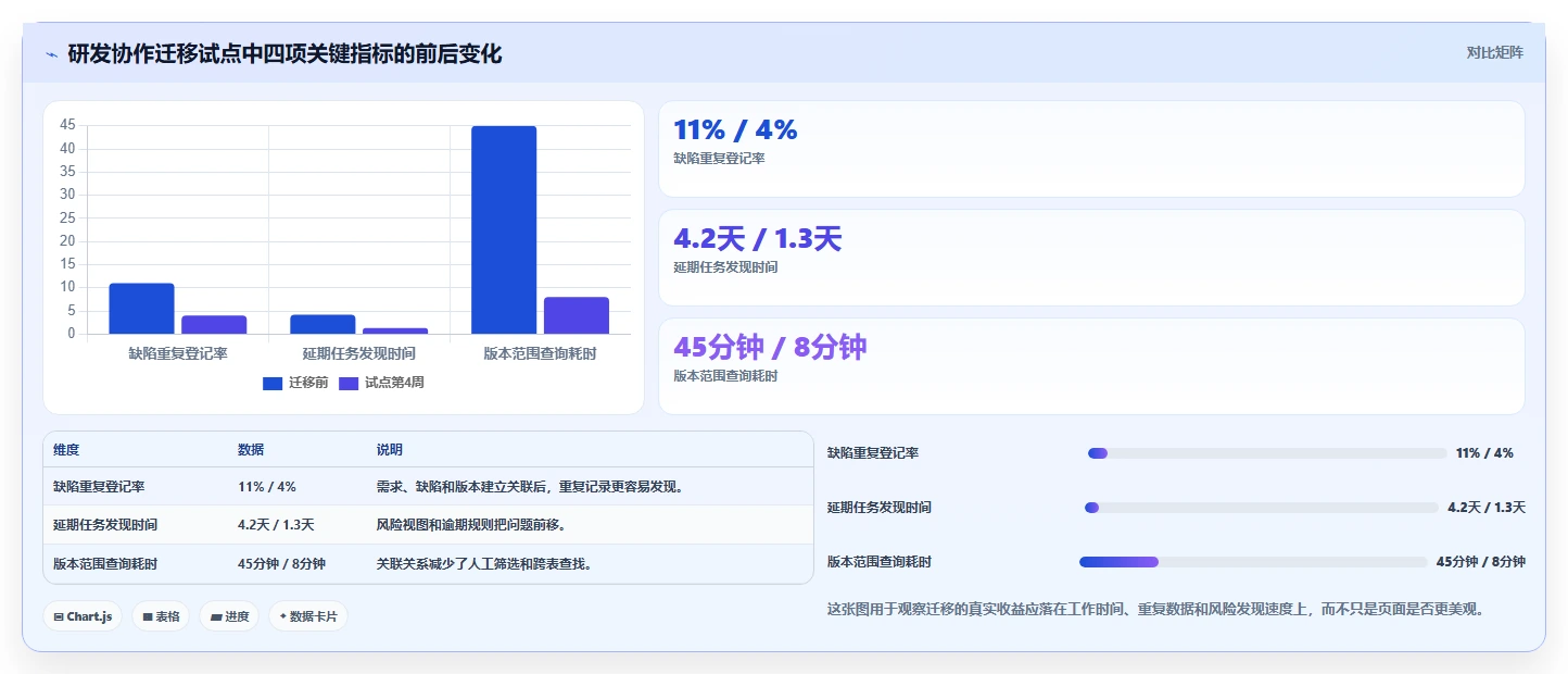 提升团队协作:2026年最受欢迎的5款多维表格 企业管理系统推荐