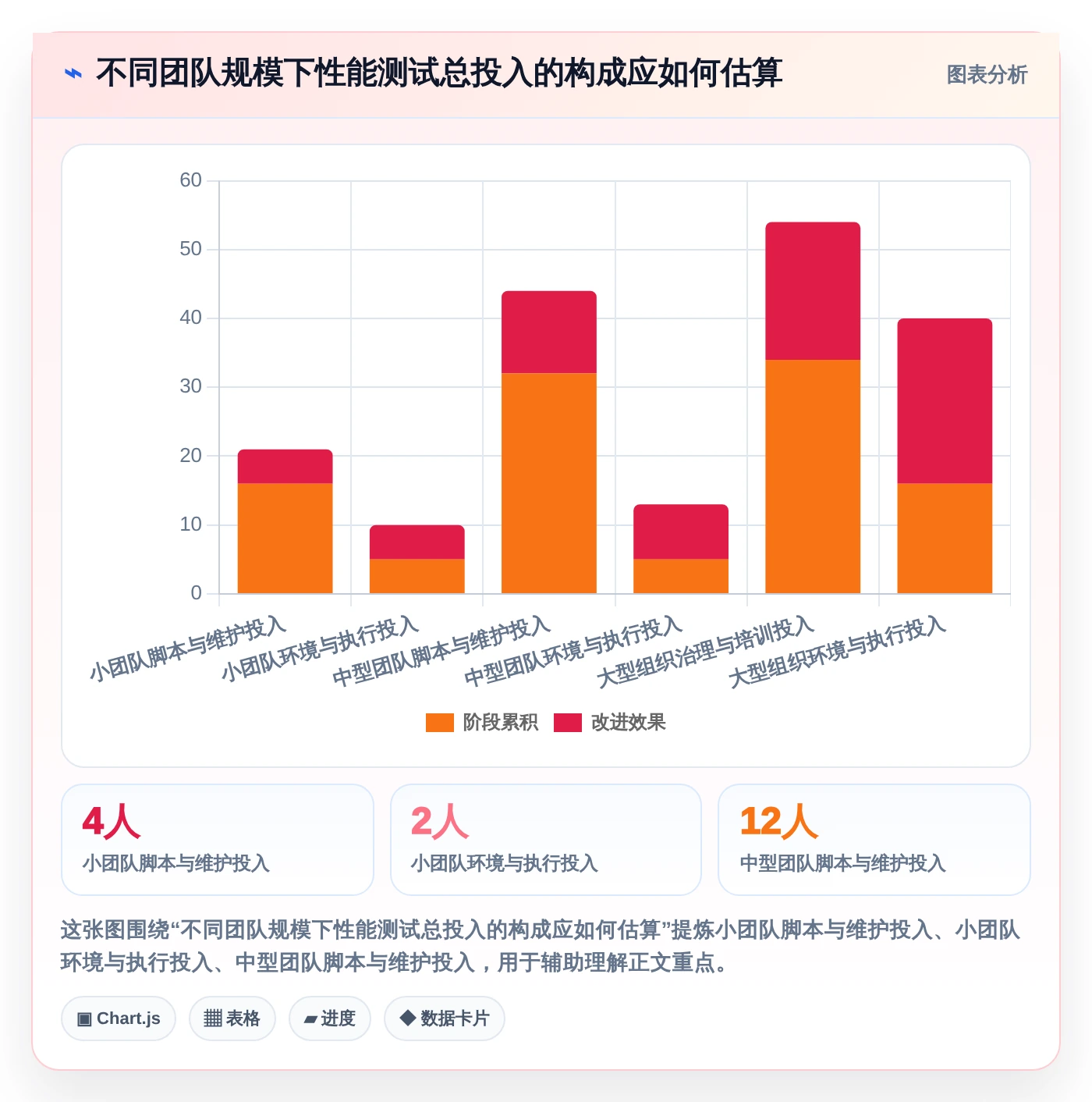 2026年测试系统性能的工具选型攻略:6款优质工具推荐
