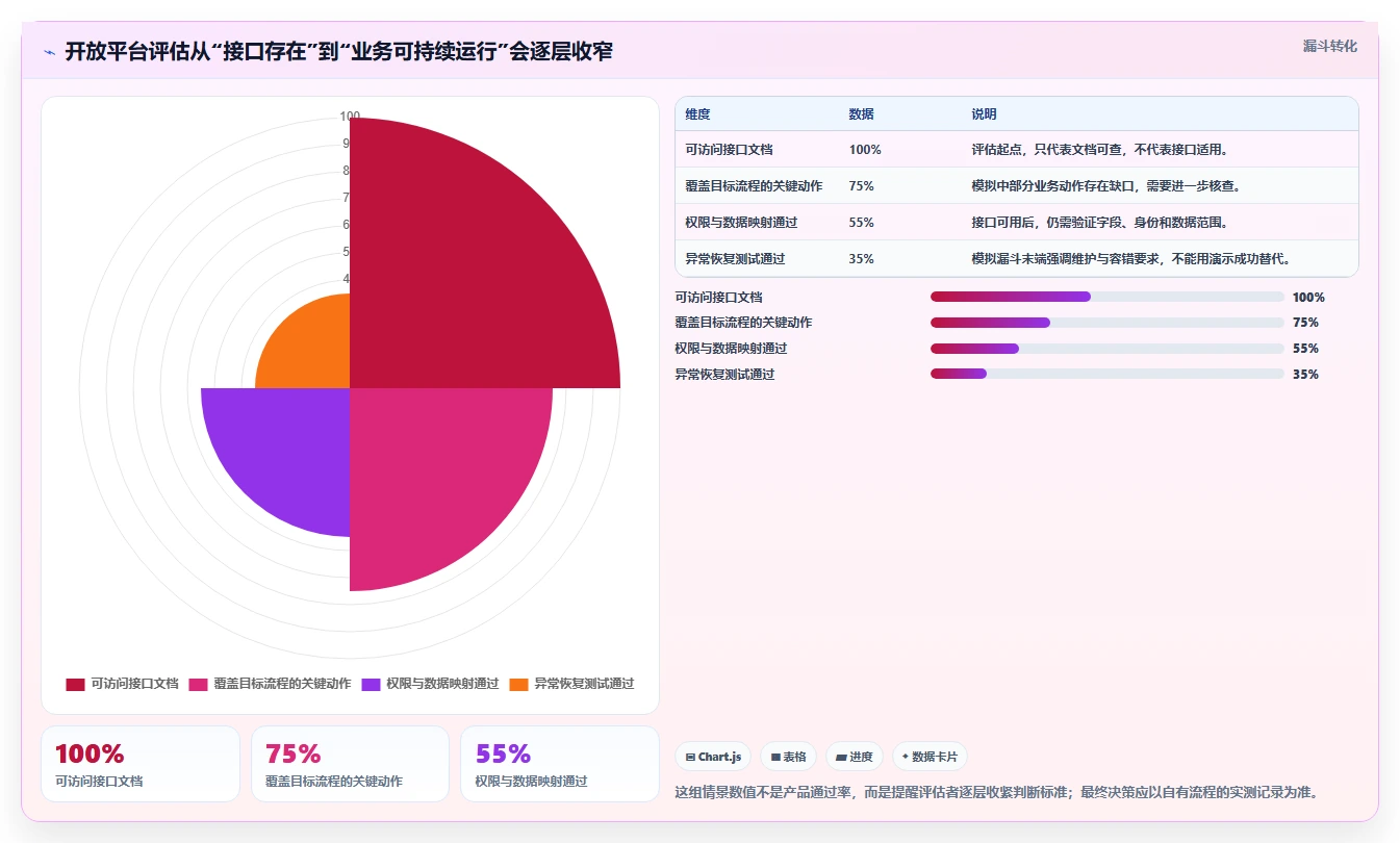 如何挑选有开放平台的需求管理系统？2026年深度测评与推荐