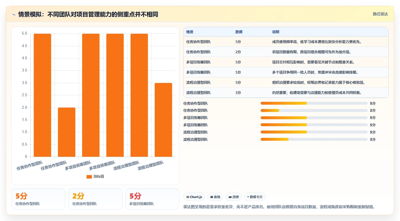 2026年项目管理软件哪个好用？主流工具深度测评与选型指南