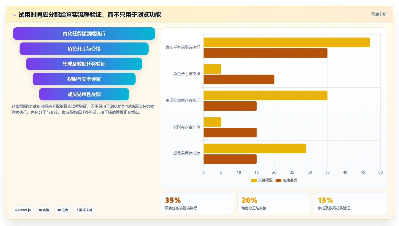 解锁项目管理新思路：2026年最受欢迎的5款研发项目管理数字化看板调研表工具推荐