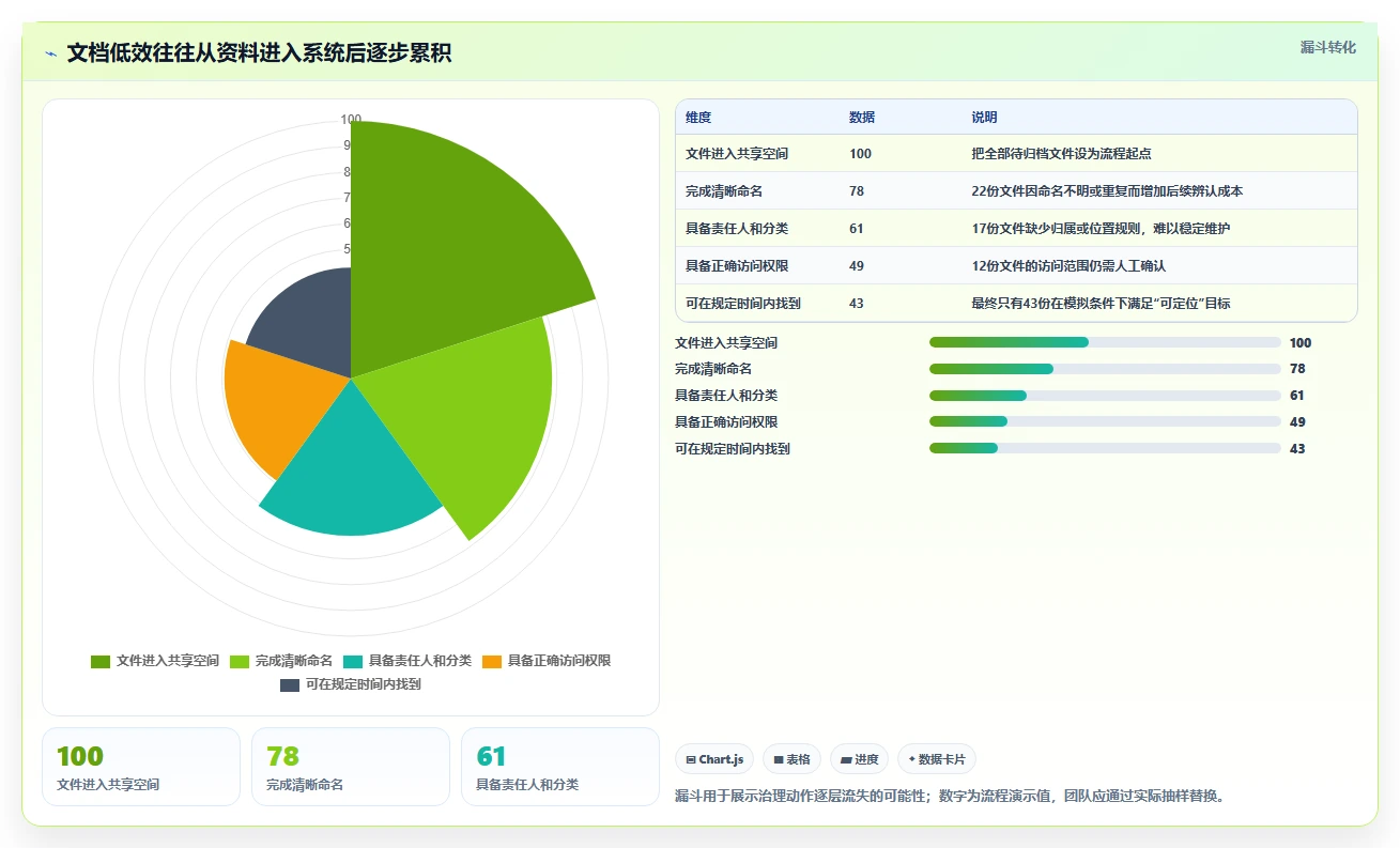 提升效率必备:2026年6大文档管理软件哪个好详细测评