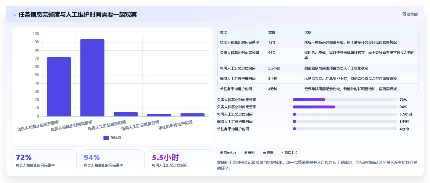 远程团队必备：2026年7大任务分工软件工具推荐