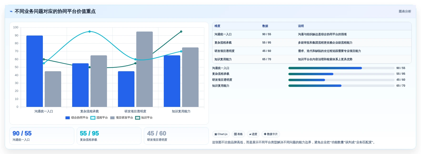 选对内网协同办公软件很重要！2026年最值得投资的5大平台对比