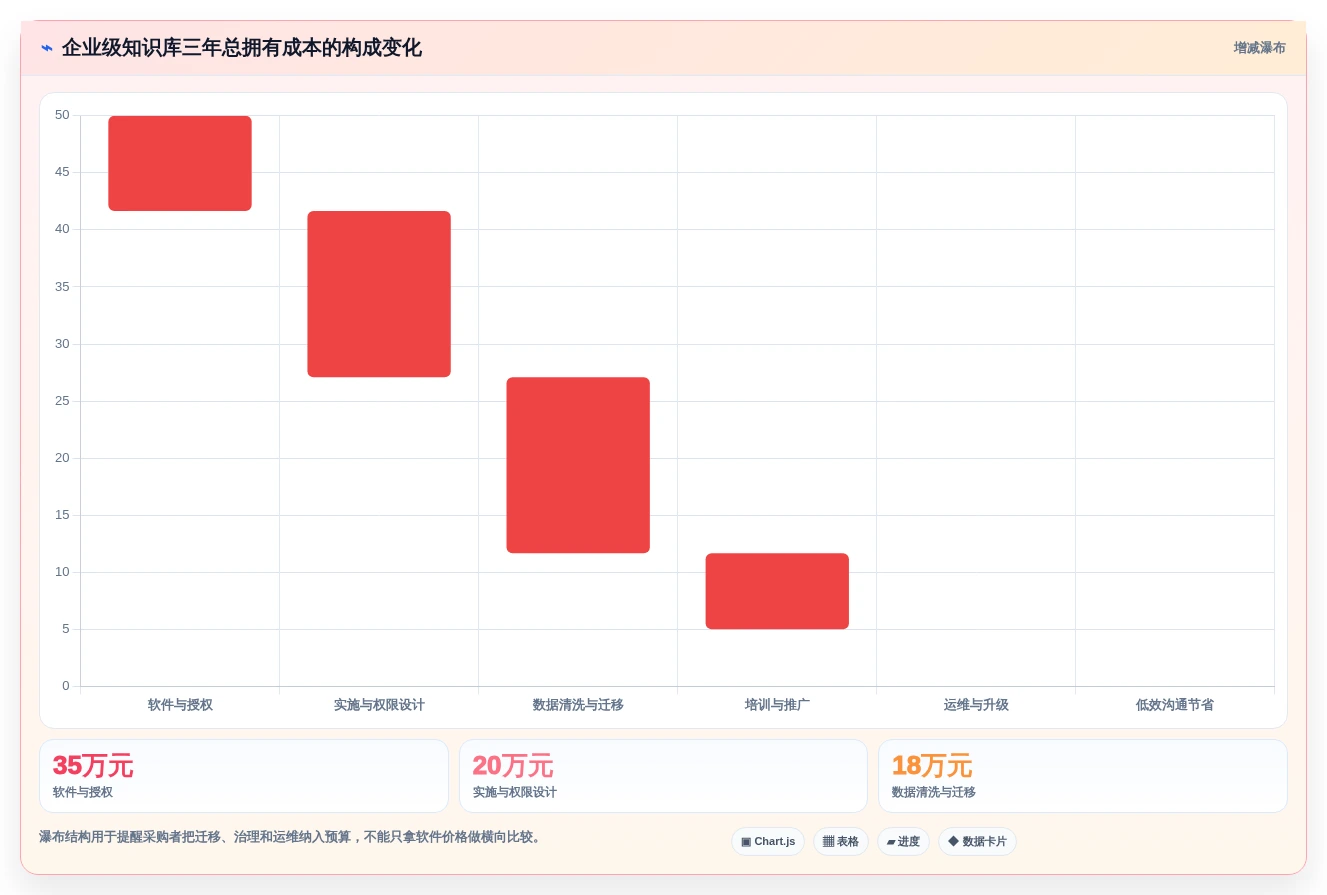 知识管理新趋势:2026年7款顶级知识库网页模板工具深度评测