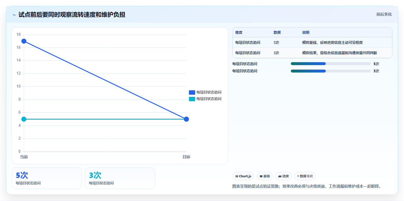 2026年项目效率革命:6大产品管理系统工具深度对比