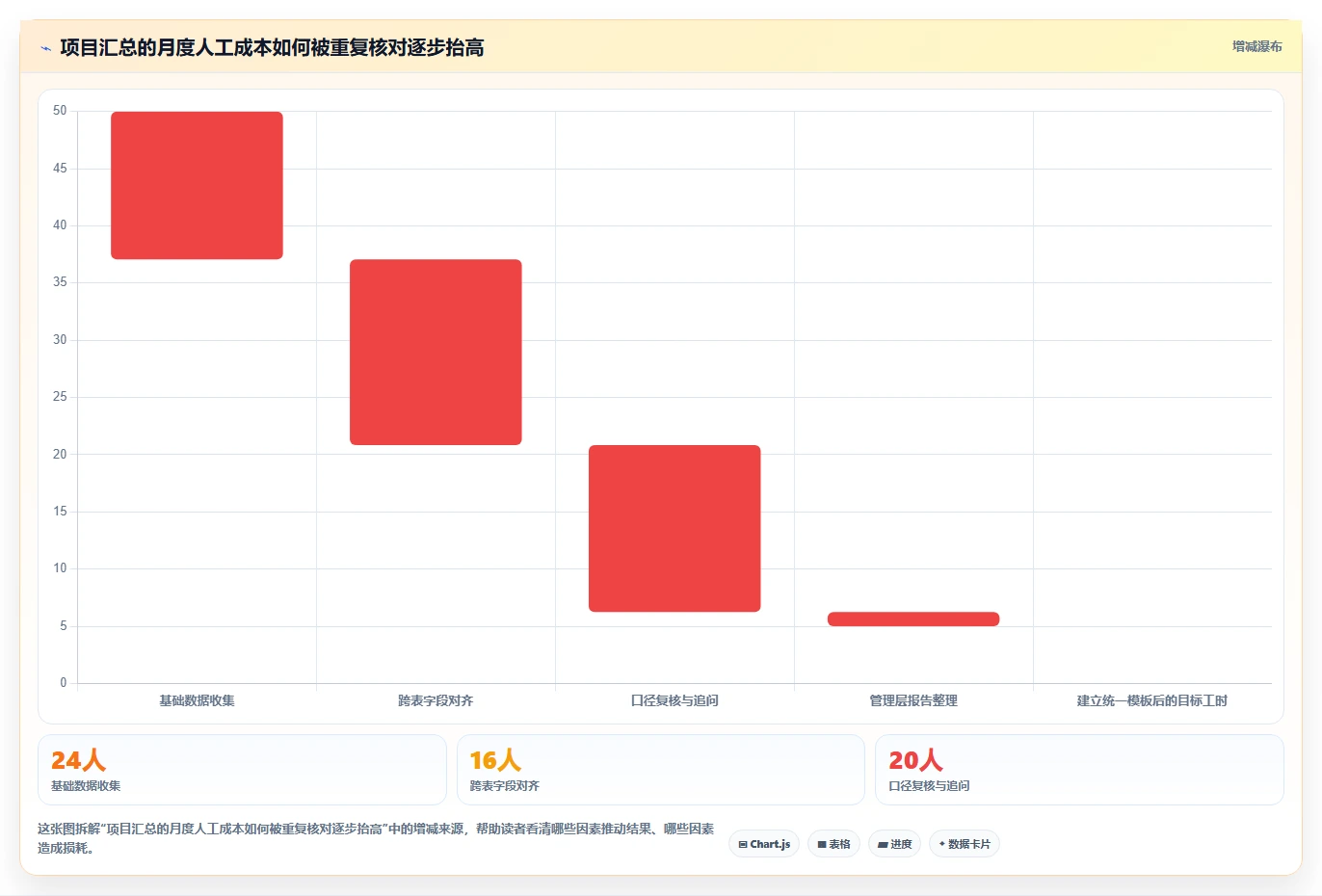 项目经理必备利器：2026年度8大项目汇总软件推荐及选型指南