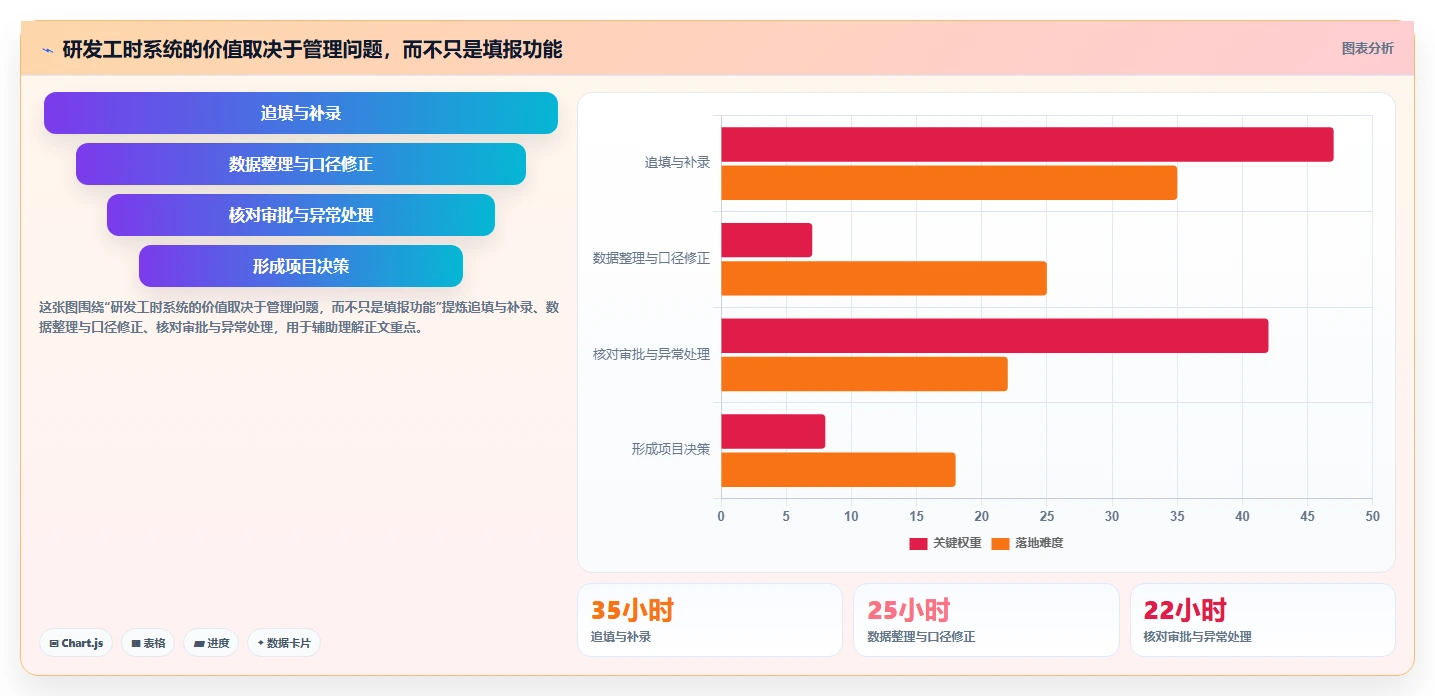 研发管理必备：2026年度8大大华工时系统选型指南