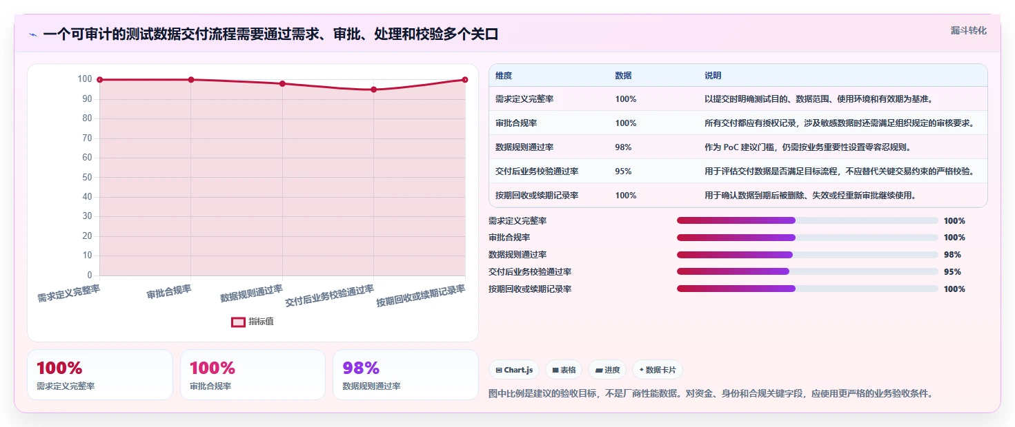 tdm测试数据管理系统选型指南:2026年6款顶级工具深度对比