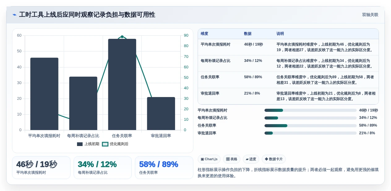 解密企业生产力:8款优秀统计工时的工具全面测评
