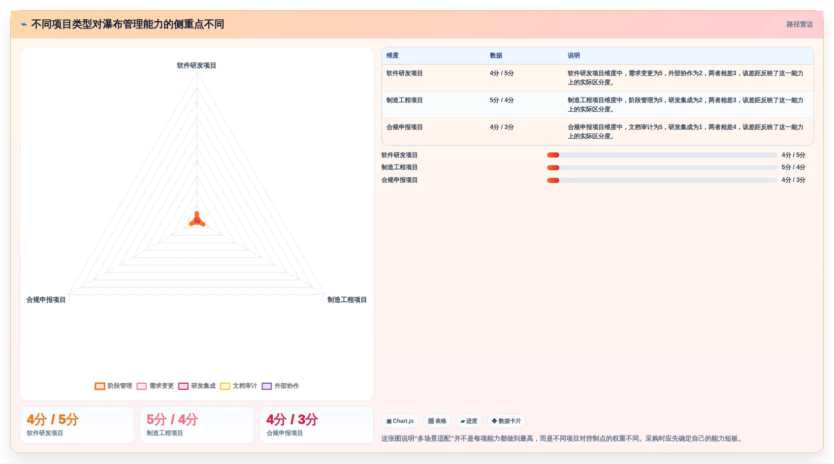 2026年多场景适配的瀑布管理工具哪家强？深度测评与选型指南