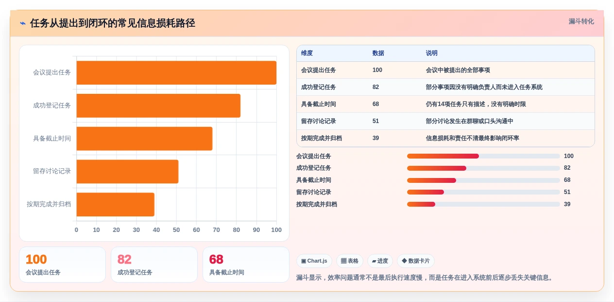 2026年办公效率革命:6款顶级办公计划管理软件全面对比