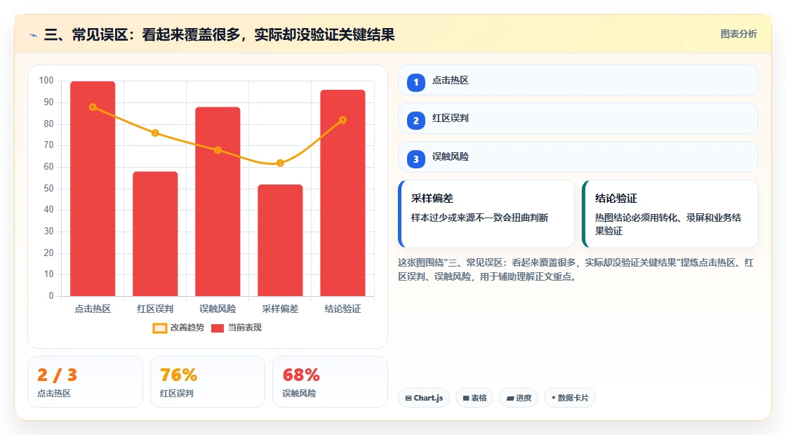 三、常见误区：看起来覆盖很多，实际却没验证关键结果