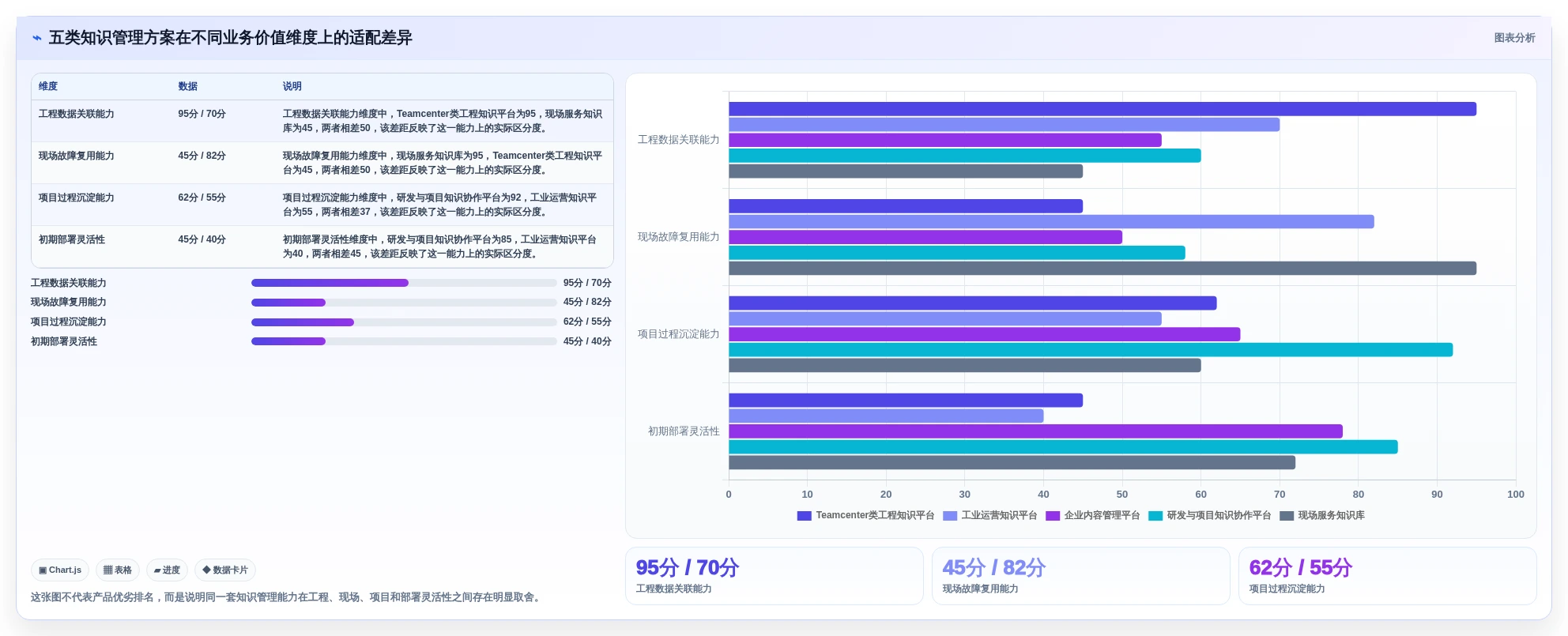 提升效率新选择：2026年最值得投资的5款西门子知识管理系统