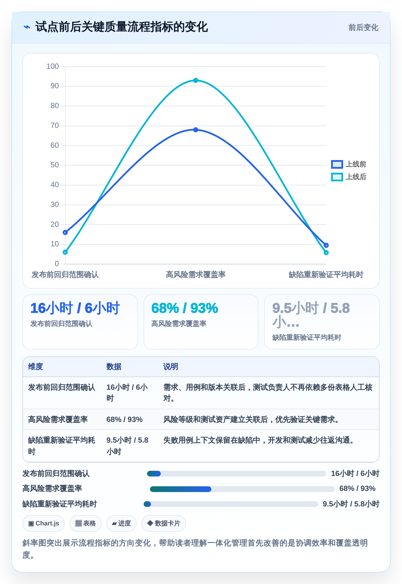 项目经理必读:2026年7款顶级测试用例编写管理apt系统工具推荐