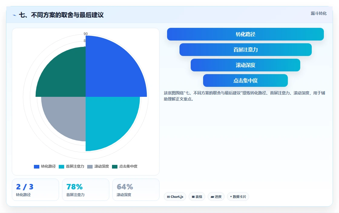 七、不同方案的取舍与最后建议