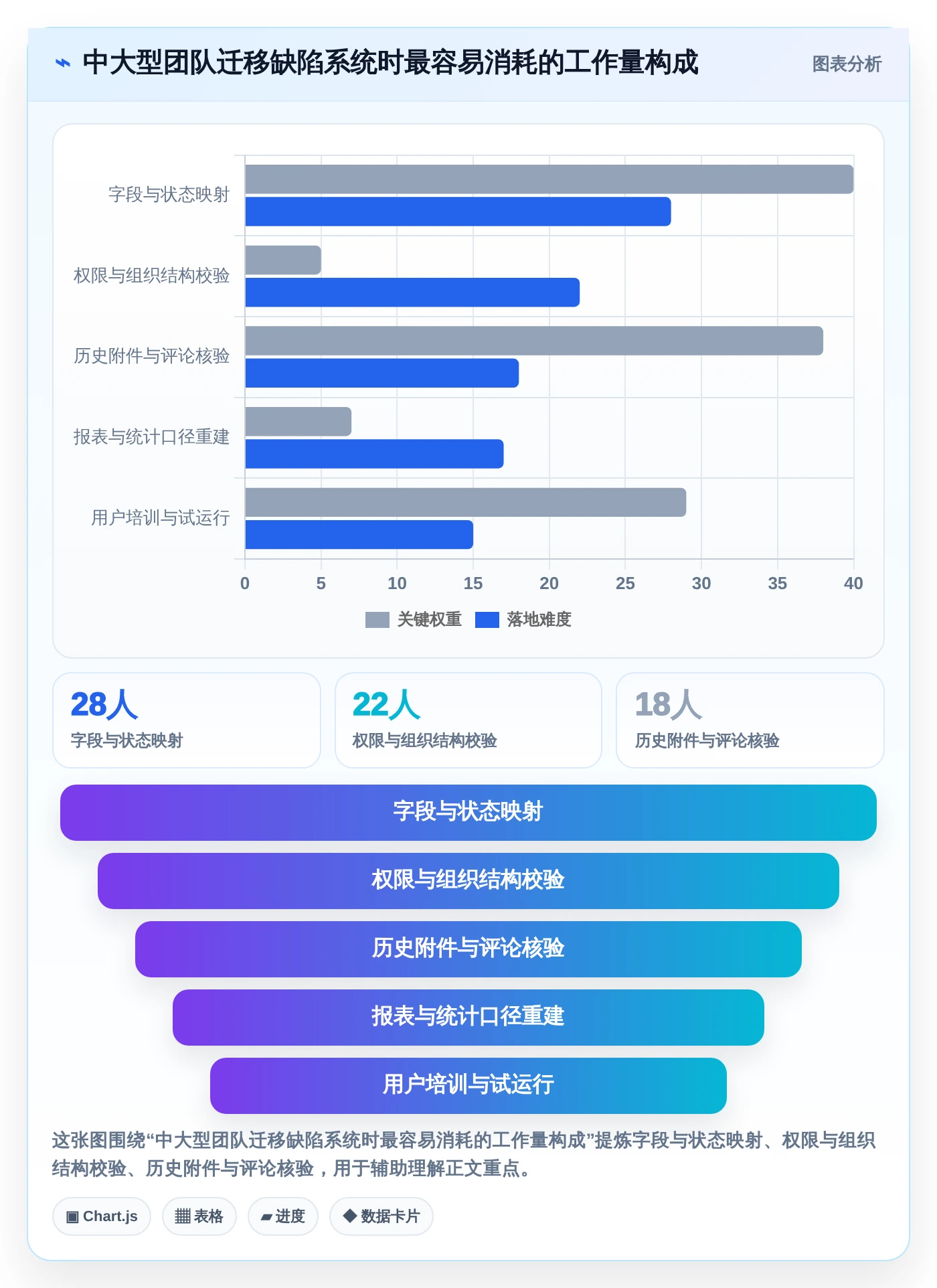 告别混乱！2026年5大bug跟踪记录工具推荐，让项目管理更轻松