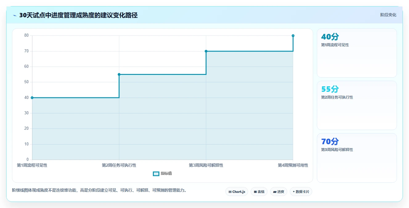 项目管理新趋势：2026年最受欢迎的5大进度协同软件工具