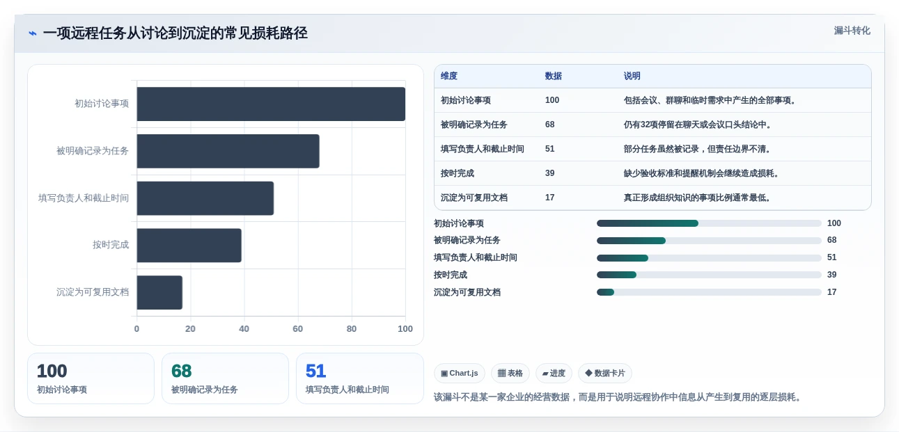 远程办公新时代:2026年最受欢迎的5款协作工具软件对比