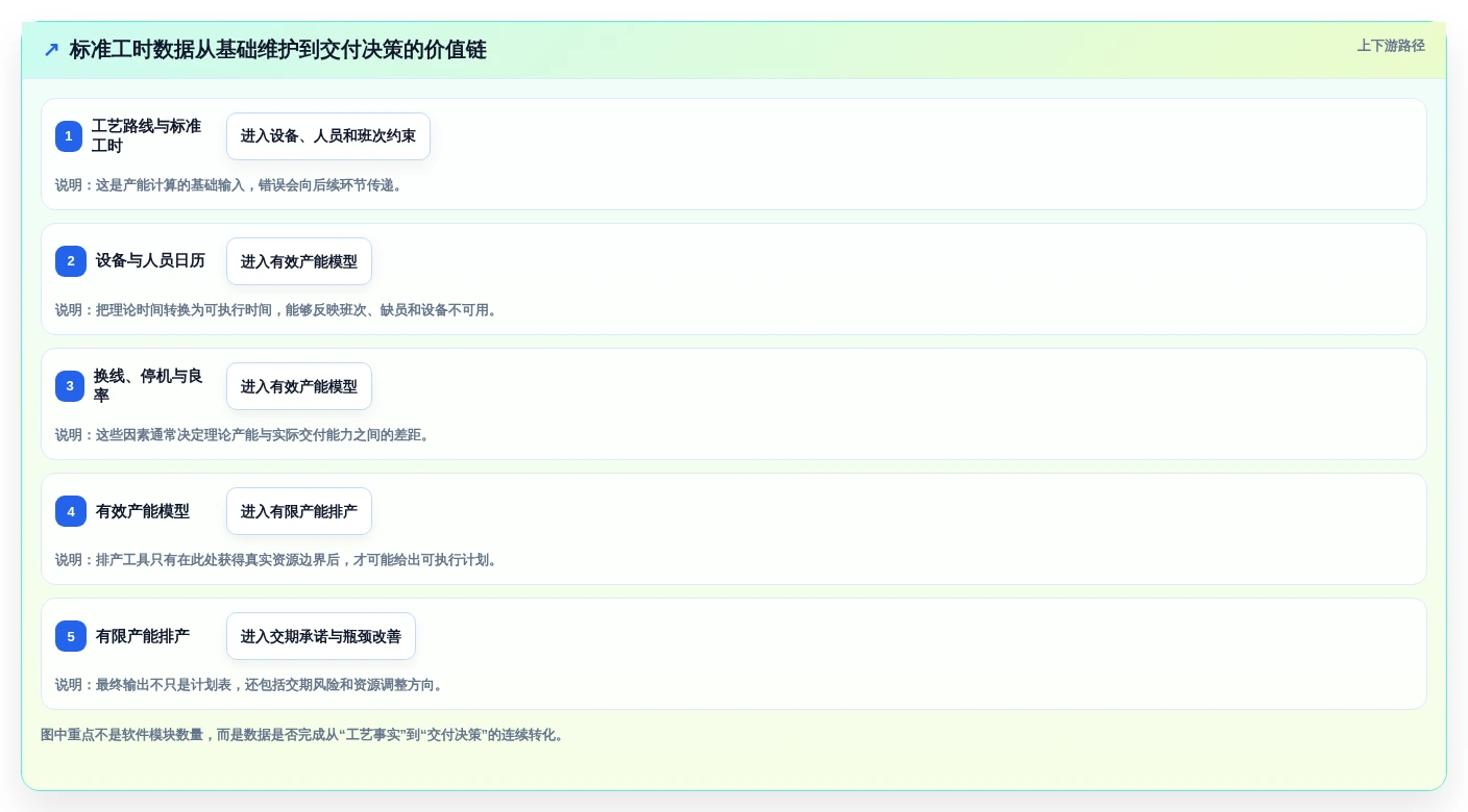 提升生产力的秘密武器：2026年7款顶级标准工时及产能计算软件推荐