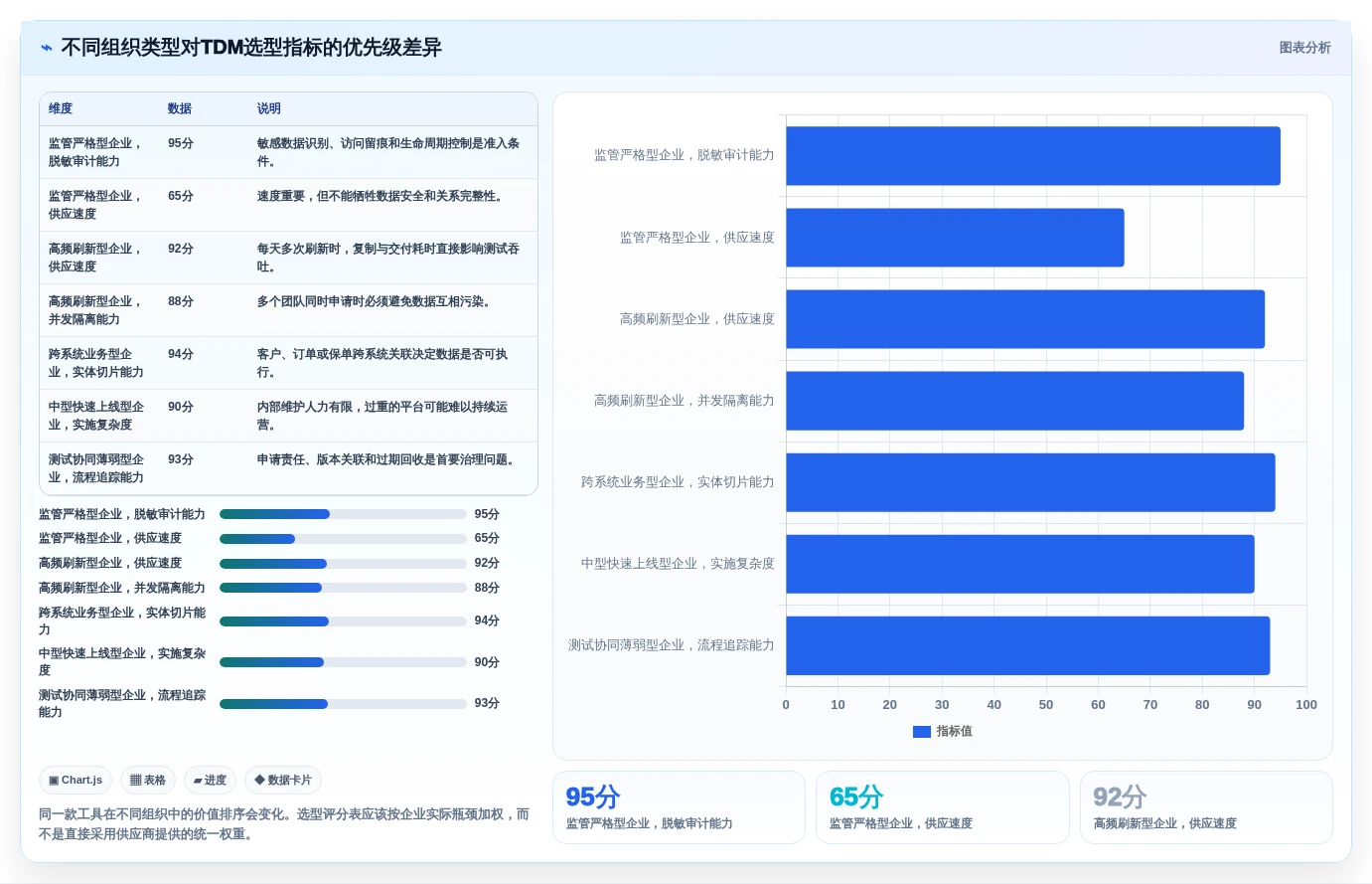 突破测试瓶颈!2026年7大tdm测试数据管理系统工具推荐
