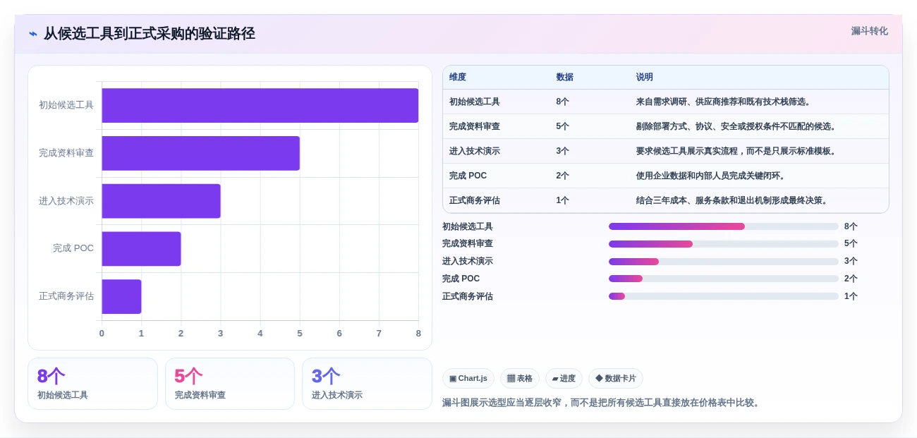 选对工具事半功倍：2026年工业软件开发工具选型指南