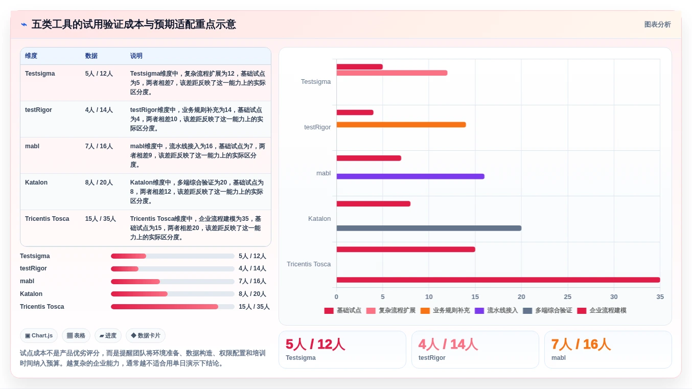 提升QA效率:2026年不容错过的5大测试用例自动化生成工具推荐