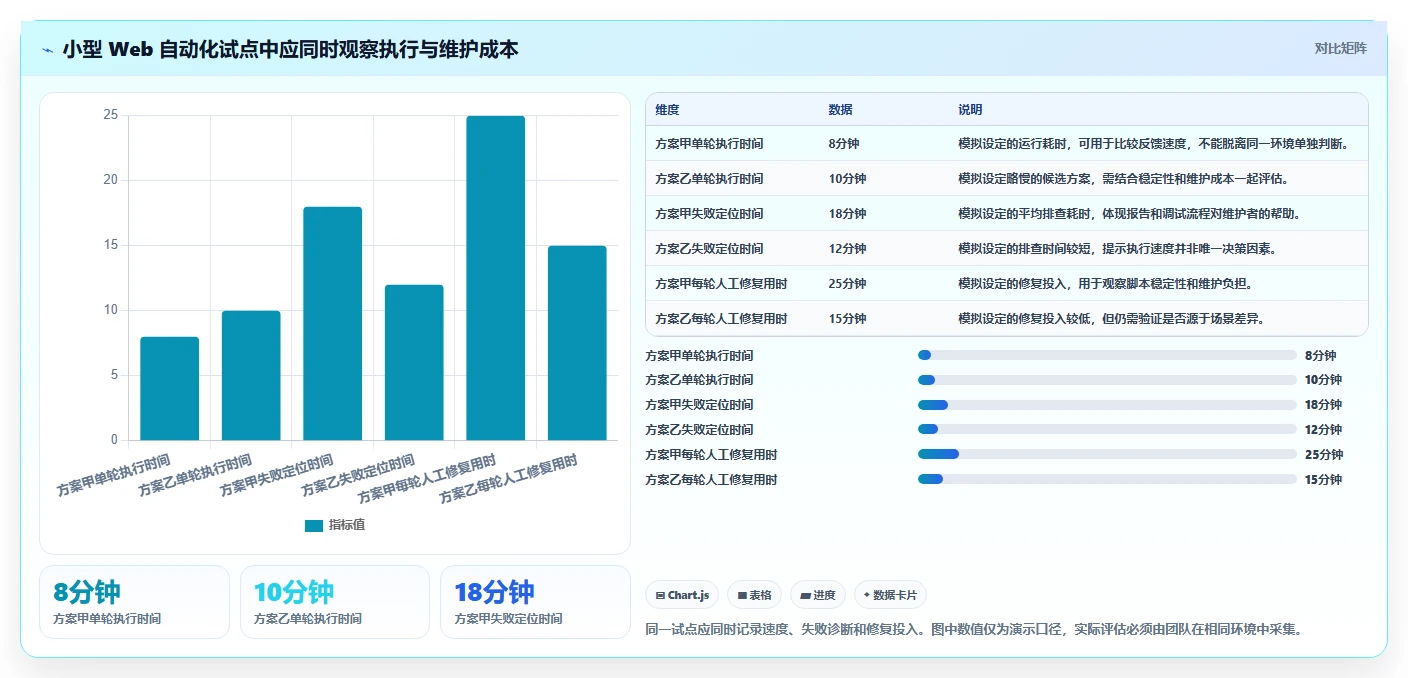 2026 年最值得关注的 8 大测试软件推荐