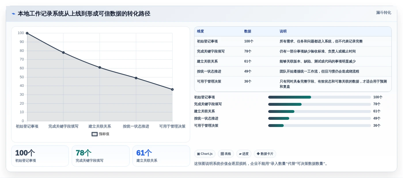 项目管理新宠:2026年最受欢迎的5大本地工作记录软件解析