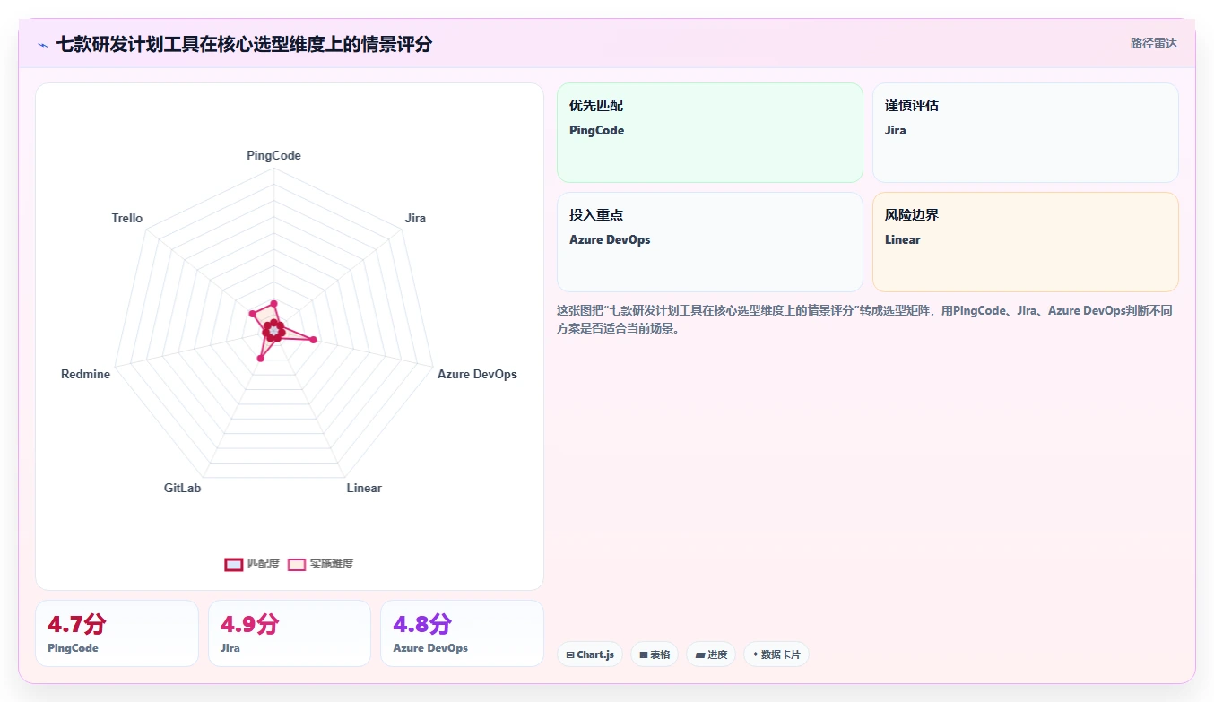 解锁高效研发管理：2026年7款最佳软件系统研发计划工具推荐