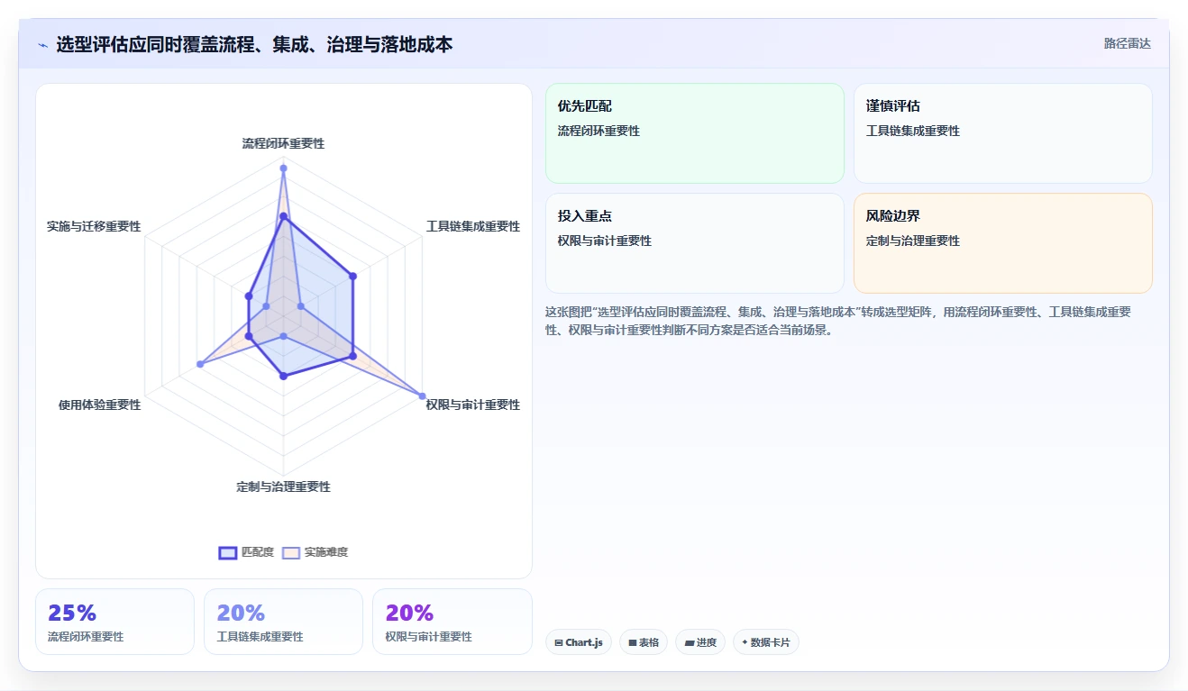 2026年企业级研发管理平台选型指南：7款主流工具深度对比