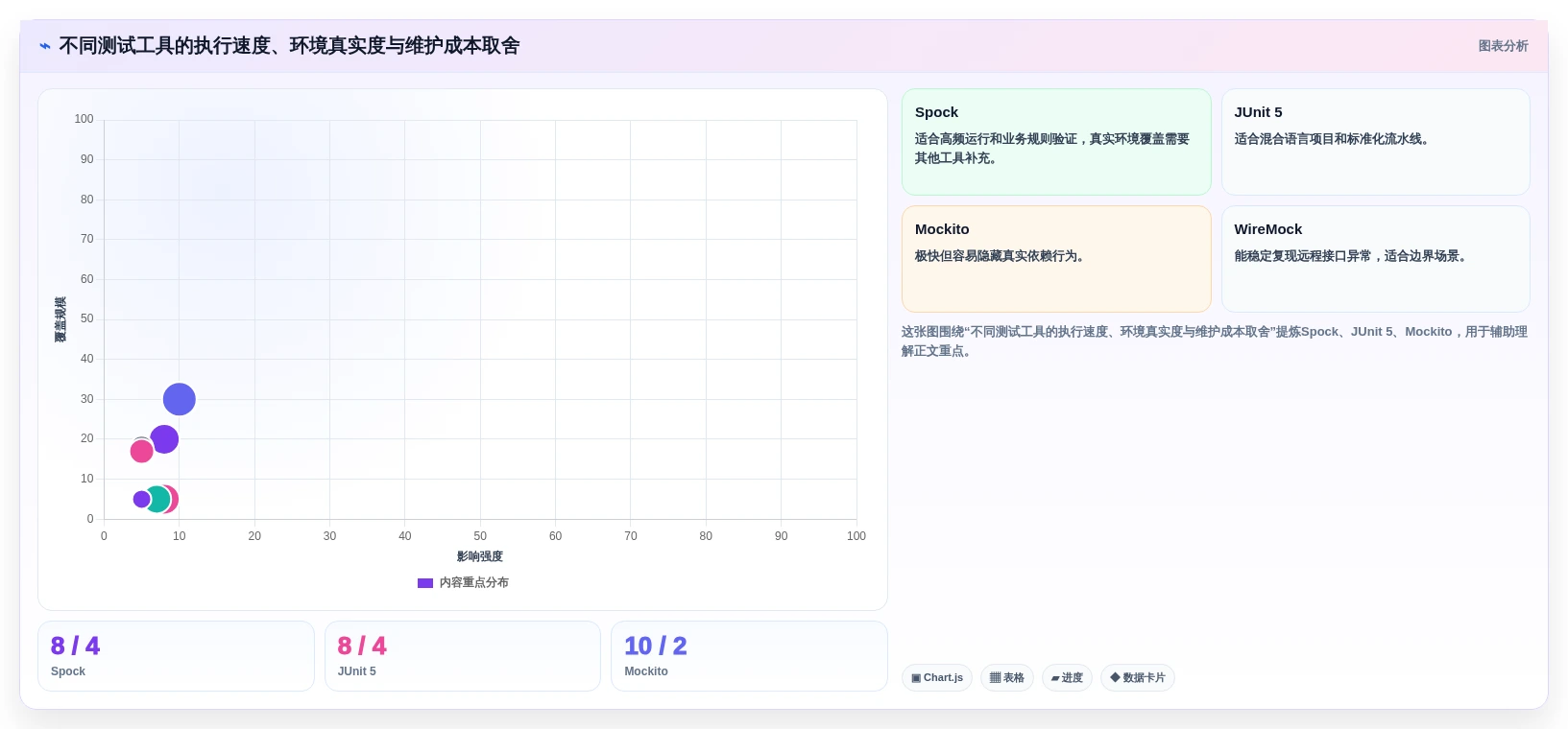 groovy测试工具选型指南：2026年研发团队不可错过的7款利器