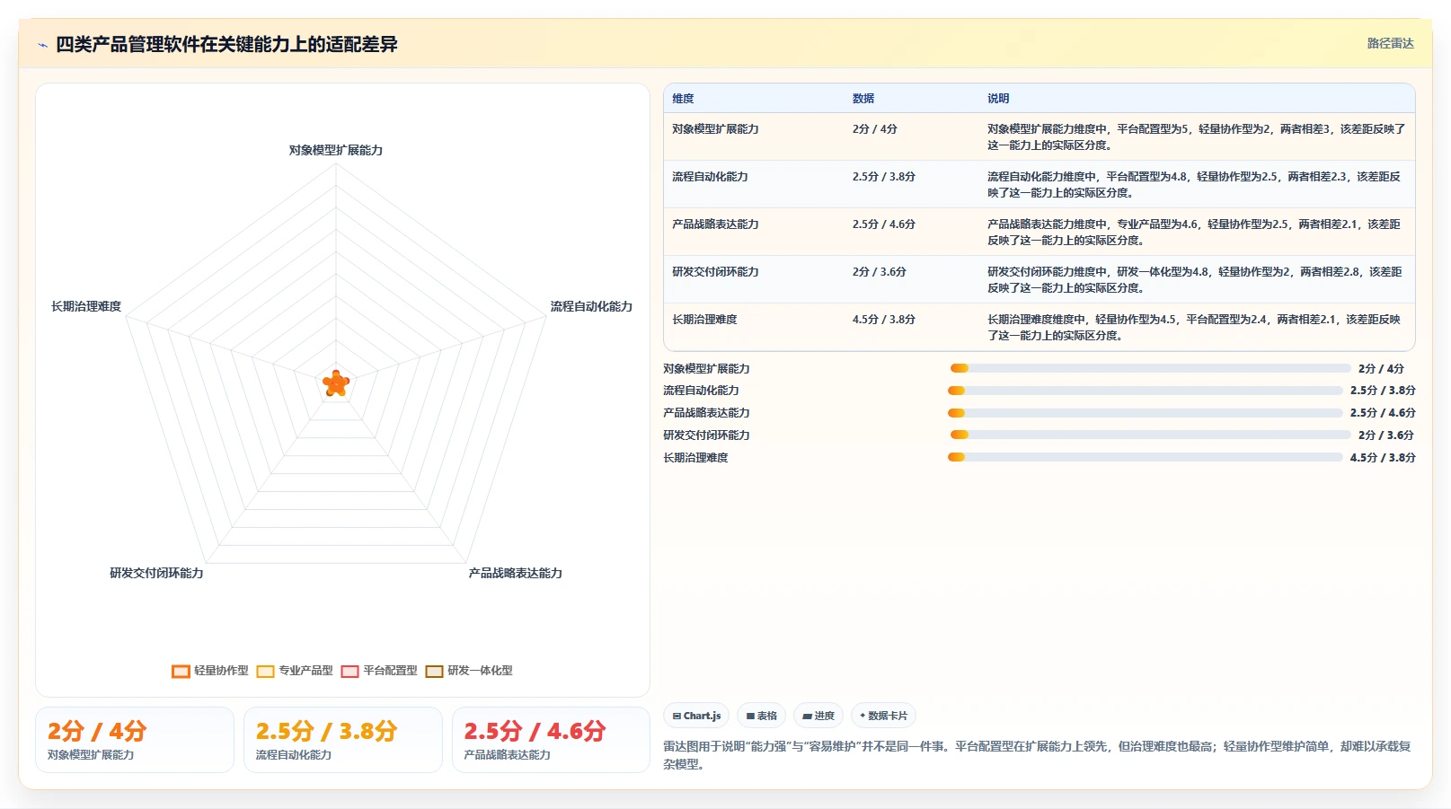 2026年具备深度定制化能力的产品管理软件全面测评与推荐