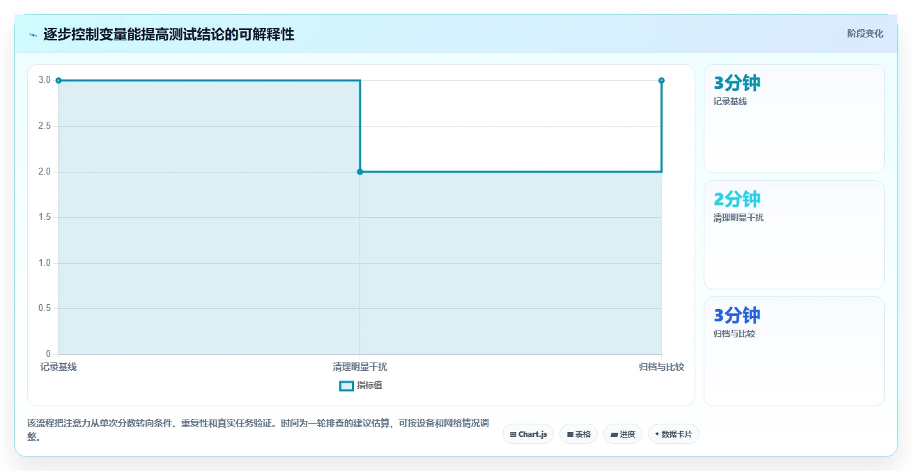 2026年必备:7款顶级电脑在线测试工具全面对比