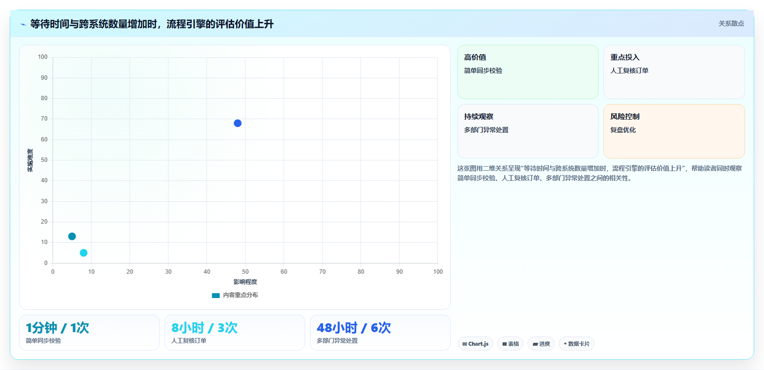 项目经理福音：2026年c# 开发工作流设计器选型指南 - 6大热门工具点评