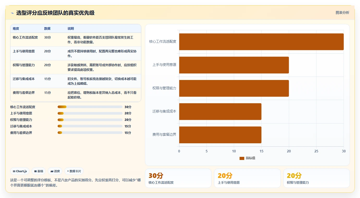 2026 年最值得关注的 8 大在线协同办公软件推荐