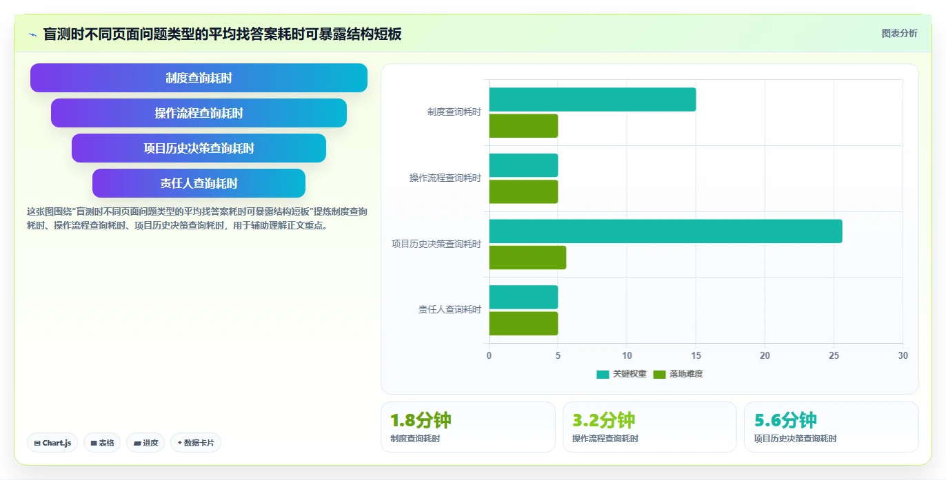 企业知识管理新选择:2026年最值得关注的5款wiki类软件