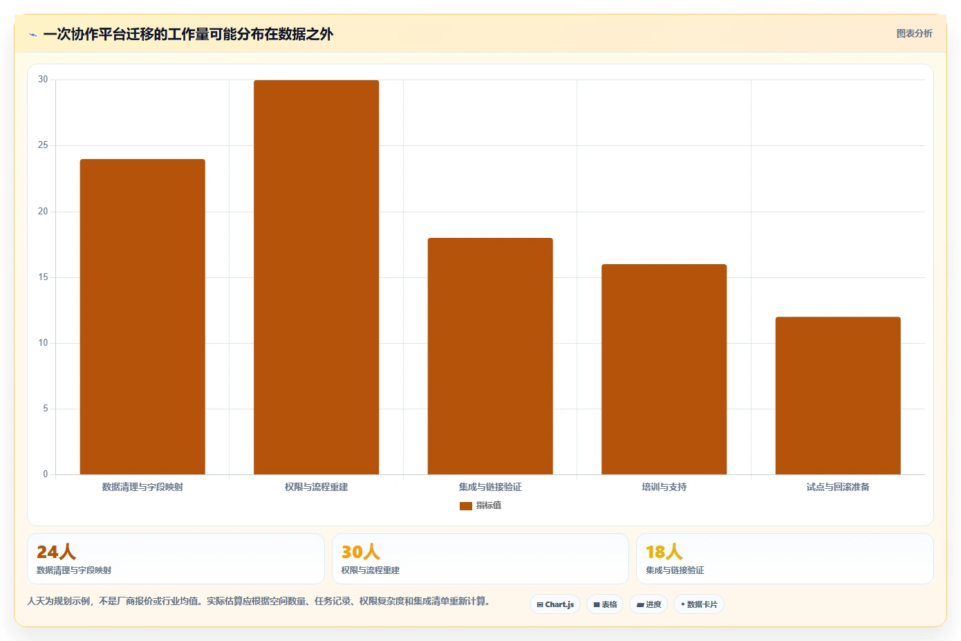 如何选择最适合你的Confluence/Jira?2026年5大工具推荐