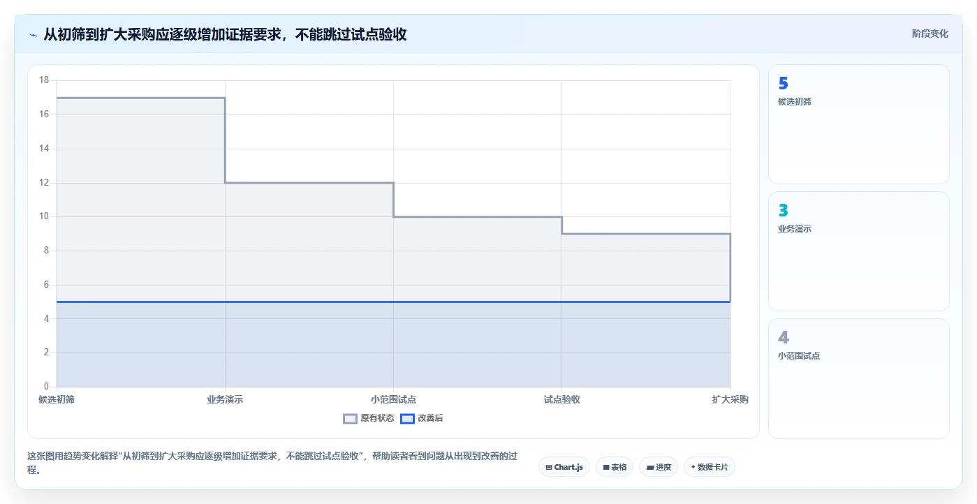 项目经理必读:2026年5款革新性建材项目管理软件全面测评