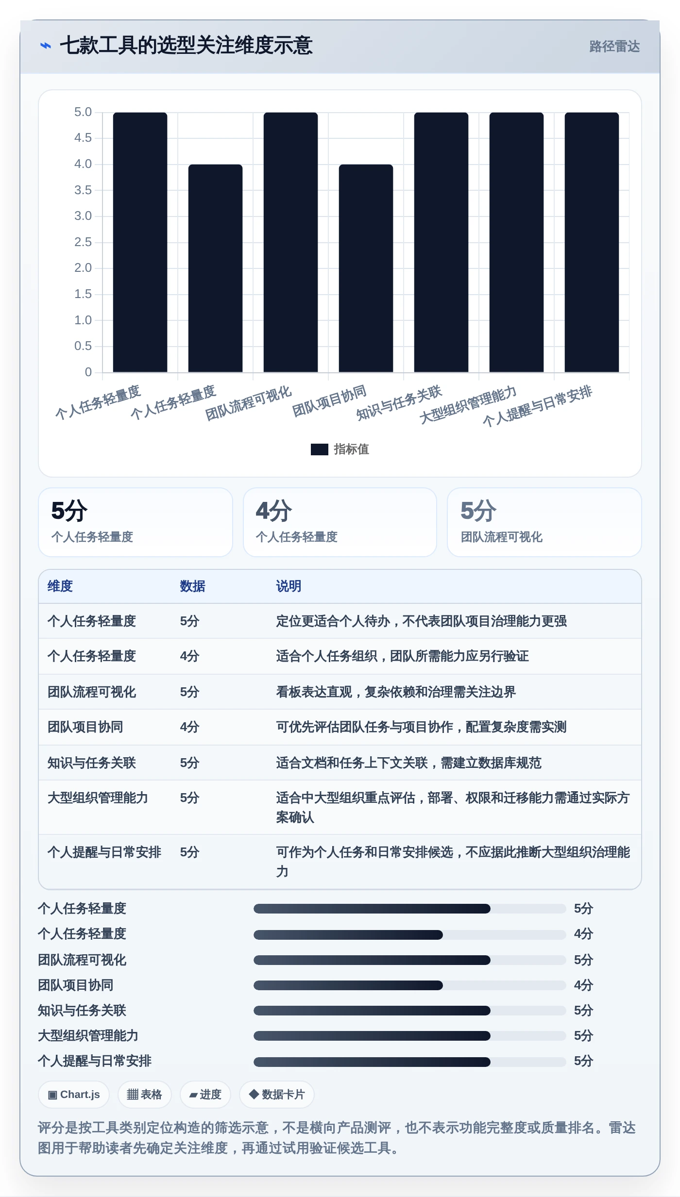 远程办公新趋势:7款电脑工作计划提醒软件助你轻松管理任务进度