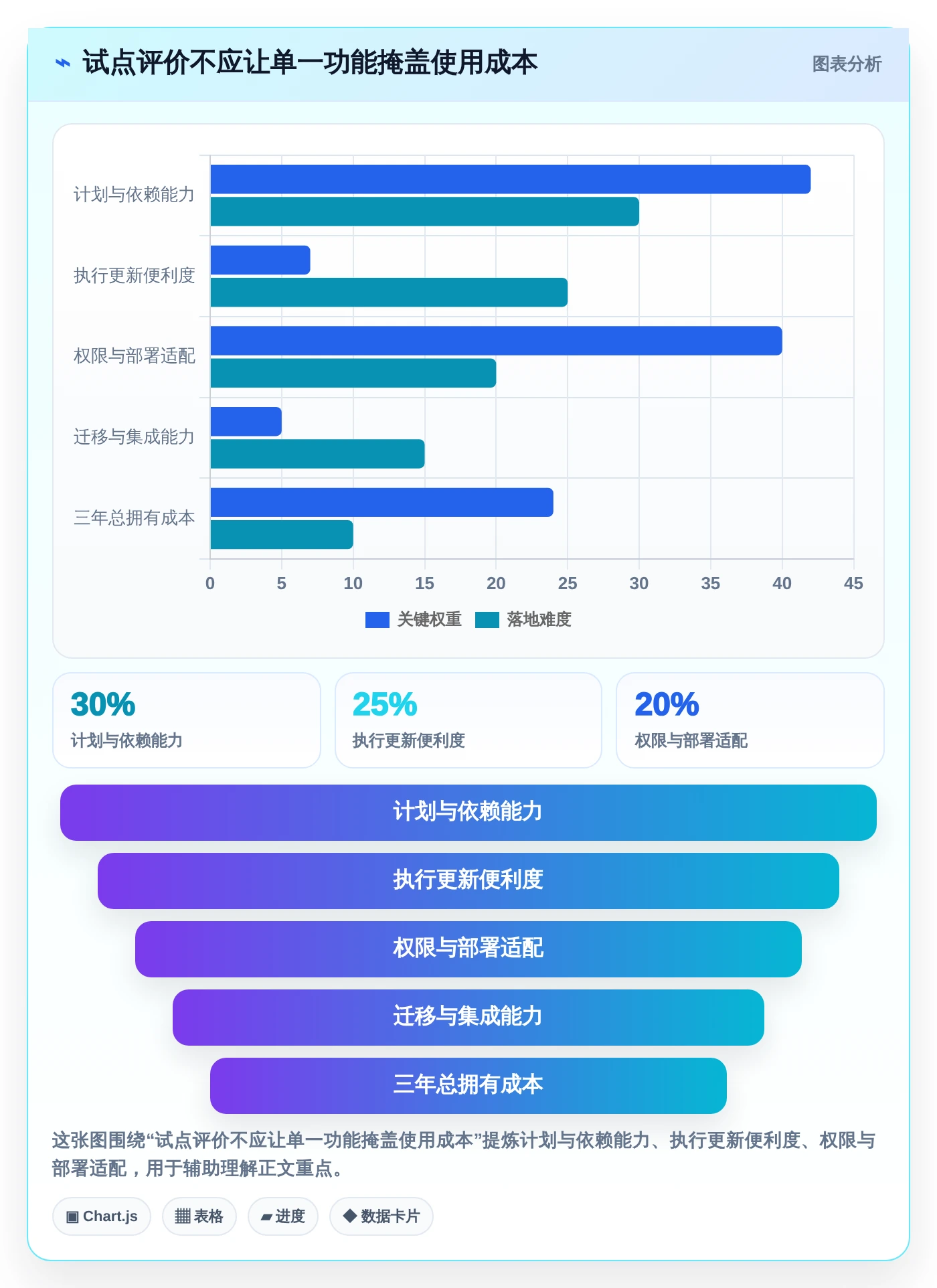 提升团队协作:2026年最值得投资的5大电脑工作排期软件